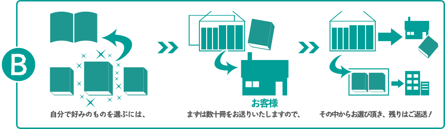 数十冊の中から、お好みのものをお選びいただく場合は